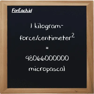 1 kilogram-force/centimeter<sup>2</sup> is equivalent to 98066000000 micropascal (1 kgf/cm<sup>2</sup> is equivalent to 98066000000 µPa)